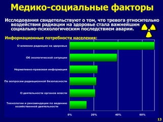 13 
Медико-социальные факторы 
Исследования свидетельствуют о том, что тревога относительно 
воздействия радиации на здоровье стала важнейшим 
социально-психологическим последствием аварии. 
Информационные потребности населения: 
0% 20% 40% 60% 
О влиянии радиации на здоровье 
Об экологической ситуации 
Нормативно-правовая информация 
По вопросам радиационной безопасности 
О деятельности органов власти 
Технологии и рекомендации по ведению 
хозяйственной деятельности 
 