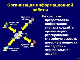 21 
Организация информационной 
работы 
Не спешите 
предоставлять 
информацию - 
сначала создайте 
организацию 
реагирования, 
способную вызвать 
доверие в вопросах 
последствий 
чернобыльской 
аварии 
Брянская 
область 
Калужская 
область 
Орловская 
область 
РБИЦ 
Тульская 
область 
 