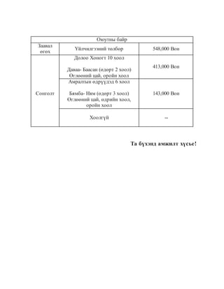 Оюутны байр 
Заавал 
өгөх 
Үйлчилгээний төлбөр 548,000 Вон 
Сонголт 
Долоо Хоногт 10 хоол 
Даваа- Баасан (өдөрт 2 хоол) 
Өглөөний цай, оройн хоол 
413,000 Вон 
Амралтын өдрүүдэд 6 хоол 
Бямба- Ням (өдөрт 3 хоол) 
Өглөөний цай, өдрийн хоол, 
оройн хоол 
143,000 Вон 
Хоолгүй 
-- 
Та бүхэнд амжилт хүсье! 
