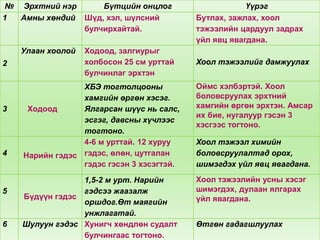 хоол боловсруулах | PPT