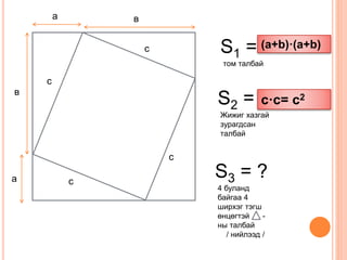 а в 
с 
в 
а 
с 
с 
с 
S1 = ? 
том талбай 
(a+b)·(a+b) 
S2 = ? 
Жижиг хазгай 
зурагдсан 
талбай 
с·с= с2 
S3 = ? 
4 буланд 
байгаа 4 
ширхэг тэгш 
өнцөгтэй - 
ны талбай 
/ нийлээд / 
 