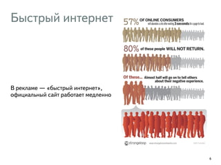 Быстрый интернет 
В рекламе — «быстрый интернет», 
официальный сайт работает медленно 
6 
 