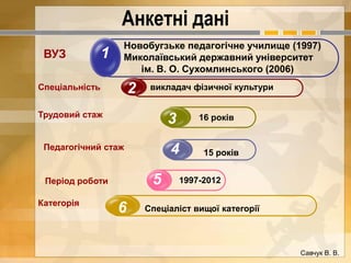 Анкетні дані 
1 
Новобугзьке педагогічне училище (1997) 
Миколаївський державний університет 
ім. В. О. Сухомлинського (2006) 
ВУЗ 
Спеціальність 2 викладач фізичної культури 
Трудовий стаж 3 16 років 
Педагогічний стаж 4 15 років 
Період роботи 5 1997-2012 
Категорія 6 Спеціаліст вищої категорії 
Савчук В. В. 
 