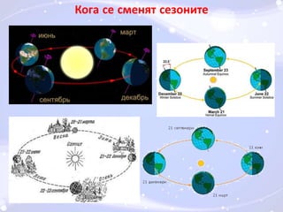 Кога се сменят сезоните 
 