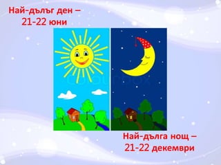 Най-дълъг ден – 
21-22 юни 
Най-дълга нощ – 
21-22 декември 
 