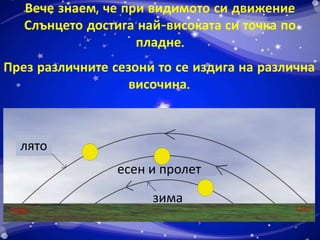Вече знаем, че при видимото си движение 
Слънцето достига най-високата си точка по 
През различните сезони то се издига на различна 
лято 
пладне. 
височина. 
есен и пролет 
зима 
 