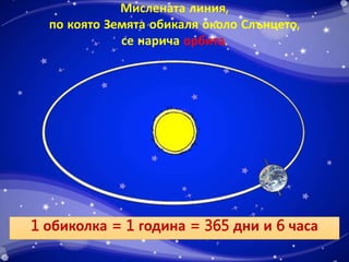 Мислената линия, 
по която Земята обикаля около Слънцето, 
се нарича орбита. 
1 обиколка = 1 година = 365 дни и 6 часа 
 