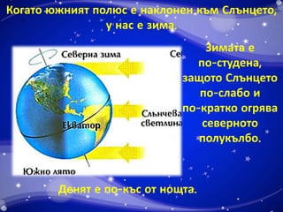 Когато южният полюс е наклонен към Слънцето, 
у нас е зима. 
Зимата е 
по-студена, 
защото Слънцето 
по-слабо и 
по-кратко огрява 
северното 
полукълбо. 
Денят е по-къс от нощта. 
 