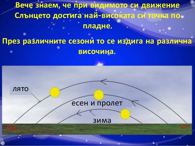 смяна на сезоните