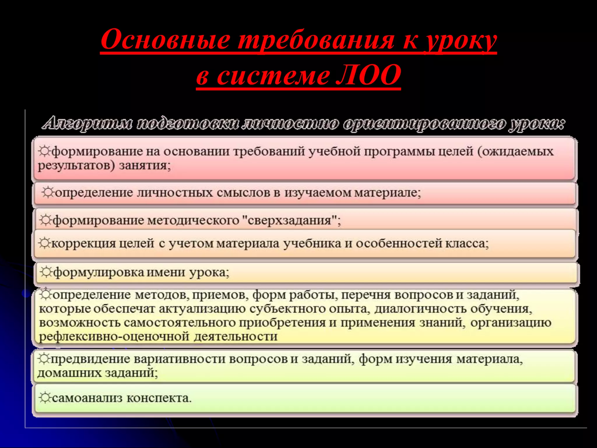 Основные требования к уроку 
в системе ЛОО 
 