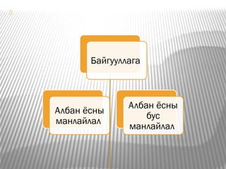 манлайлалын тухай ойлголт/ Manlailal / | PPT
