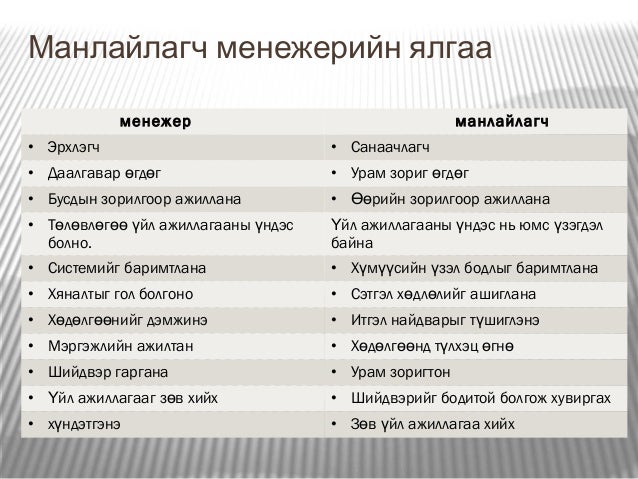 манлайлалын тухай ойлголт/ Manlailal