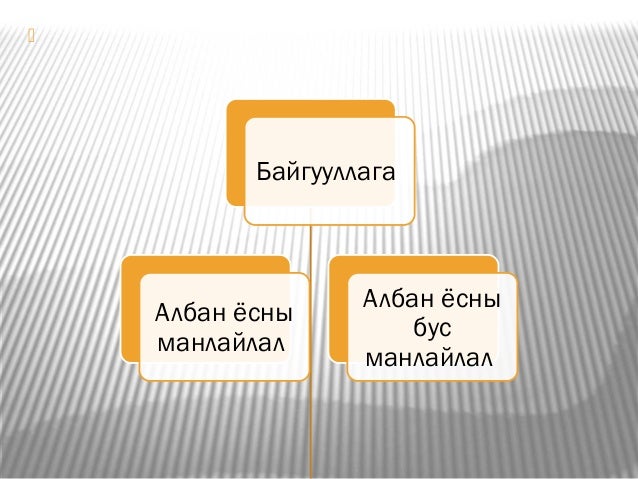 манлайлалын тухай ойлголт/ Manlailal