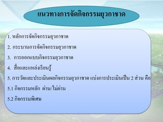 แนวทางการจัดกิจกรรมยุวกาชาด 
1. หลักกำรจัดกิจกรรมยุวกำชำด 
2. กระบำนกำรจัดกิจกรรมยุวกำชำด 
3. กำรออกแบบกิจกรรมยุวกำชำด 
4. สื่อและแหล่งเรียนรู้ 
5. กำรวัดและประเมินผลกิจกรรมยุวกำชำด แบ่งกำรประเมินเป็น 2 ส่วน คือ 
5.1 กิจกรรมหลัก ผ่ำน/ไม่ผ่ำน 
5.2 กิจกรรมพิเศษ 
 