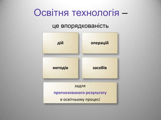 Освітня технологія – 
це впорядкованість 
дій операцій 
методів засобів 
задля 
прогнозованого результату 
в освітньому процесі 
 