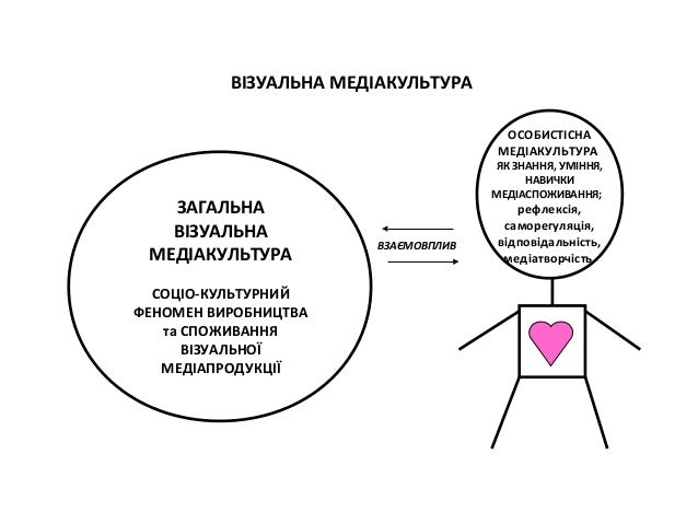 взаємовплив природи й людини схема