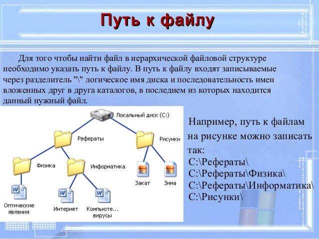 Как создать файловую структуру на компьютер. Изображение файловой структуры. Файловая структура диска информатика 7 класс. Структура файлов проекта. Файловая структура диска информатика 7 класс.