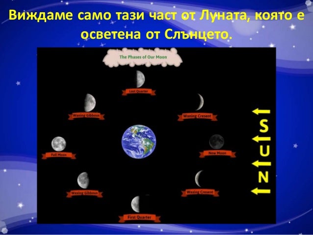 слънцето и луната