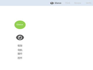 Glance Think Verify 
Glance 
 
 
 
ؼ 
Review 
 