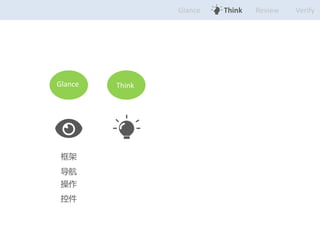 Glance Think Verify 
Glance 
 
 
 
ؼ 
Think 
Review 
 