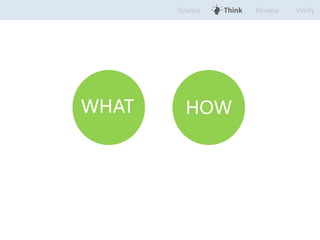 Glance Think Review Verify 
WHAT HOW 
 
