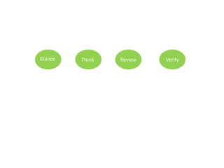 Glance Think Review Verify 
 
