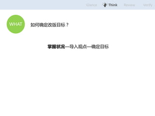 Glance Think Review Verify 
WHAT ȷİĿꣿ 
״۵㡪ȷĿ 
 