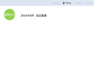 Glance Think Verify 
WHAT 
Review 
״2014/4/09  
 