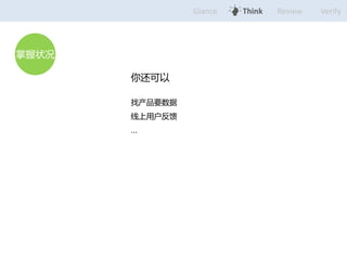 Glance Think Review Verify 
㻹 
ҲҪ 
û 
 
״ 
 