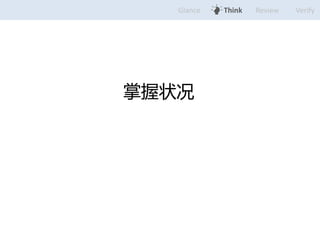Glance Think Review Verify 
״ 
 