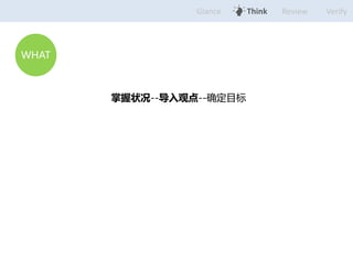 Glance Think Review Verify 
״--۵--ȷĿ 
WHAT 
 