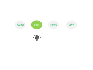 Glance Think Review Verify 
 