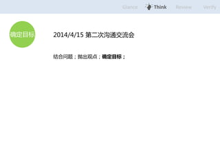 Glance Think Verify 
ȷĿ 
Review 
2014/4/15 ڶιͨ 
⣻׳۵㣻ȷĿꣻ 
 