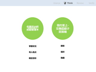 ٿʿ 
ĳ 
Glance Think Review Verify 
Լ- 
ʽ 
Ĳ 
WHAT HOW 
״ 
۵ 
ȷĿ 
ɾ 
֯ 
 
 