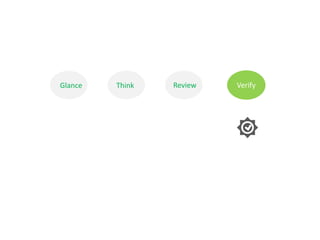 Glance Think Review Verify 
 