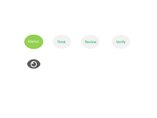 Glance Think Review Verify 
 