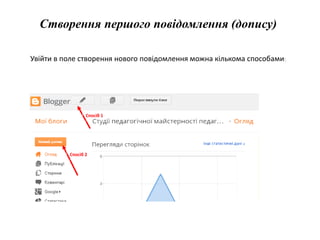 Створення першого повідомлення (допису) 
Увійти в поле створення нового повідомлення можна кількома способами: 
Спосіб 1 
Спосіб 2 
 
