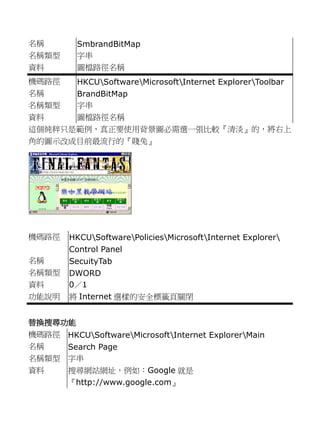名稱 
SmbrandBitMap 
名稱類型 
字串 
資料 
圖檔路徑名稱 
機碼路徑 
HKCUSoftwareMicrosoftInternet ExplorerToolbar 
名稱 
BrandBitMap 
名稱類型 
字串 
資料 
圖檔路徑名稱 
這個純粹只是範例，真正要使用背景圖必需選一張比較『清淡』的將右上 角的圖示改成目前最流行『賤兔』 
機碼路徑 
HKCUSoftwarePoliciesMicrosoftInternet Explorer 
Control Panel 
名稱 
SecuityTab 
名稱類型 
DWORD 
資料 
0／1 
功能說明 
將 Internet選樣的安全標籤頁關閉 
替換搜尋功能 
機碼路徑 
HKCUSoftwareMicrosoftInternet ExplorerMain 
名稱 
Search Page 
名稱類型 
字串 
資料 
搜尋網站址，例如︰Google就是 『http://www.google.com』  