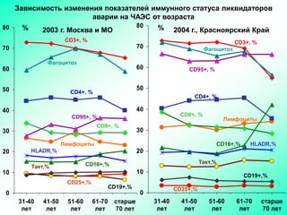 Відкриття декади. Лінійка. 
 