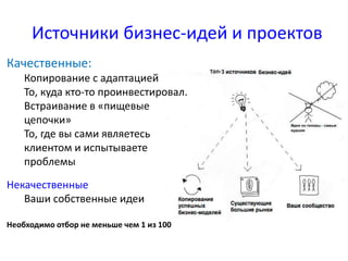 Источники бизнес-идей и проектов 
Качественные: 
Копирование с адаптацией 
То, куда кто-то проинвестировал. 
Встраивание в «пищевые 
цепочки» 
То, где вы сами являетесь 
клиентом и испытываете 
проблемы 
Некачественные 
Ваши собственные идеи 
Необходимо отбор не меньше чем 1 из 100 
 