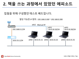 OpenStack Korea Community 오픈스택을 다루는 기술 
2. 책을 쓰는 과정에서 있었던 에피소드 
집필을 위해 구성했던 테스트 베드입니다. 
10.0.15.1/24 10.0.15.11 10.0.15.21 10.0.15.31 
10.0.10.10/24 10.0.10.30/24 
Manual IP 
eth0 eth0 eth0 
eth1 eth1 
eth2 
192.168.0.1/24 
할당 가능한 IP 범위 : 192.168.0.100 ~ 192.168.0.200 
 
