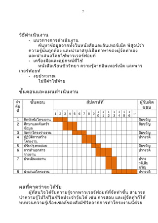 7 
วิธีดำำเนินงำน 
- แนวทำงกำรดำำเนินงำน 
ค้นหำข้อมูลจำกทั้งในหนังสือและอินเทอร์เน็ต พิสูจน์ว่ำ 
ควำมรู้นั้นถูกต้อง และนำำมำสรุปเป็นภำษำของผู้จัดทำำเอง 
และนำำเสนอโดยใช้พำวเวอร์พ้อยท์ 
- เครื่องมือและอุปกรณ์ที่ใช้ 
หนังสือเรียนชีววิทยำ ควำมรู้จำกอินเทอร์เน็ต และพำว 
เวอร์พ้อยท์ 
- งบประมำณ 
ไม่มีค่ำใช้จ่ำย 
ขั้นตอนและแผนดำำเนินงำน 
ลำำ 
ดับ 
ที่ 
ขั้นตอน สัปดำห์ที่ ผู้รับผิด 
ชอบ 
1 2 3 4 5 6 7 8 9 10 
11 
12 
13 
14 
15 
16 
17 
1 คิดหัวข้อโครงงำน สืบขวัญ 
2 ศึกษำและค้นคว้ำ 
ข้อมูล 
สืบขวัญ 
3 จัดทำำโครงร่ำงงำน สืบขวัญ 
4 ปฏิบัติกำรสร้ำง 
โครงงำน 
ปรำงวดี 
5 ปรับปรุงทดสอบ สืบขวัญ 
6 กำรทำำเอกสำร 
รำยงำน 
ปรำงวดี 
7 ประเมินผลงำน ปรำง 
วดี,สืบ 
ขวัญ 
8 นำำเสนอโครงงำน ปรำงวดี 
ผลที่คำดว่ำจะได้รับ 
ผู้ที่สนใจได้รับควำมรู้จำกพำวเวอร์พ้อยท์ที่จัดทำำขึ้น สำมำรถ 
นำำควำมรู้ไปใช้ในชีวิตประจำำวันได้ เช่น กำรสอบ และผู้จัดทำำก็ได้ 
ทบทวนควำมรู้เรื่อง๶ซลล์ของสิ่งมีชีวิตจำกกำรทำำโครงงำนนี้ด้วย 
 
