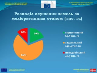 Проект реалізується за фінансової 
підтримки Європейського Союзу 
EU PROGRAMME “SUPPORT TO UKRAINE'S 
REGIONAL DEVELOPMENT POLICY” 
Виконавець: Волинська обласна 
державна адміністрація 
ПРОГРАМА ЄС «ПІДТРИМКА ПОЛІТИКИ 
РЕГІОНАЛЬНОГО РОЗВИТКУ УКРАЇНИ” 
 