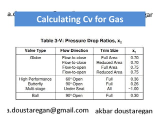 Calculating Cv for Gas 
 