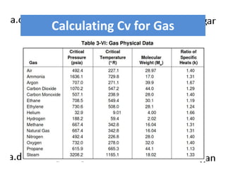 Calculating Cv for Gas 
 