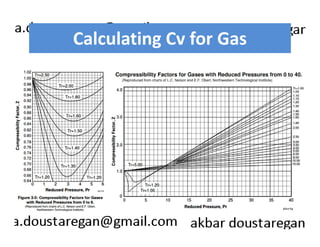 Calculating Cv for Gas 
 