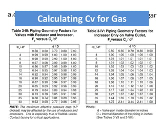 Calculating Cv for Gas 
 