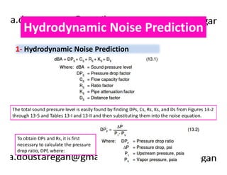 Hydrodynamic Noise Prediction 
1- Hydrodynamic Noise Prediction 
The total sound pressure level is easily found by finding DPs, Cs, Rs, Ks, and Ds from Figures 13-2 
through 13-5 and Tables 13-I and 13-II and then substituting them into the noise equation. 
To obtain DPs and Rs, it is first 
necessary to calculate the pressure 
drop ratio, DPf, where: 
 