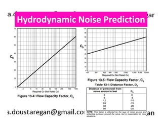 Hydrodynamic Noise Prediction 
 