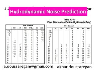 Hydrodynamic Noise Prediction 
 